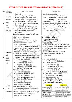 Đề ôn thi kiểm tra học kì I Tiếng anh lớp 4 - Năm học 2016-2017